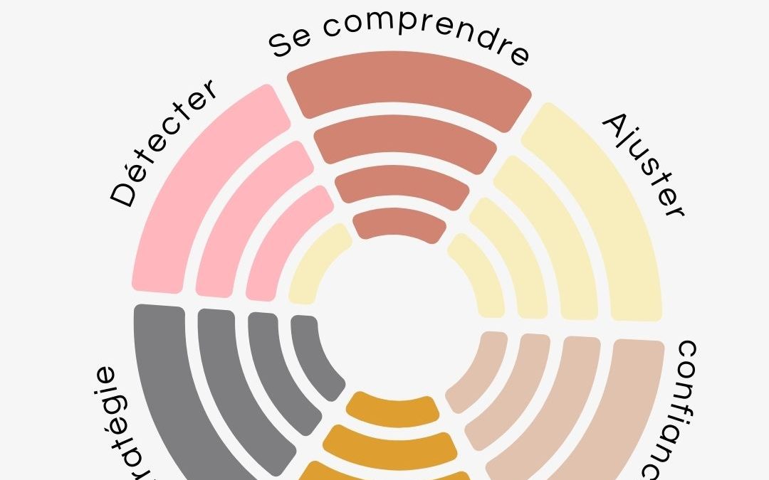 Evaluación psicológica: una clave para la autocomprensión